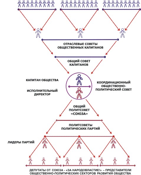 Этапы развития народовластия. Механизм народовластия. Механизм осуществления народовластия. Элементы механизма народовластия. Механизм народовластия в СССР.